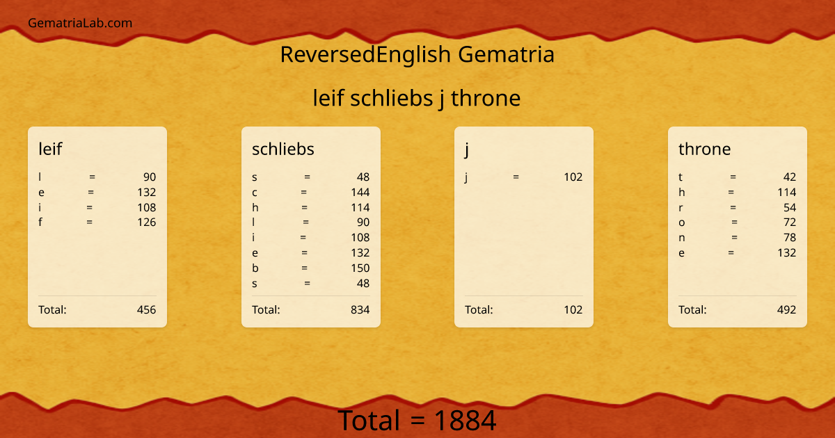 leif schliebs j throne in reversedEnglish Gematria